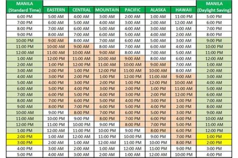 what time zone is manila|Manila time zone .